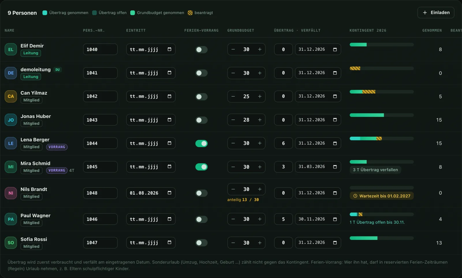 maXXteam dashboard: team table with employee ID, start date, school-holiday priority switch, pro-rata base allowance, carry-over and waiting period per person