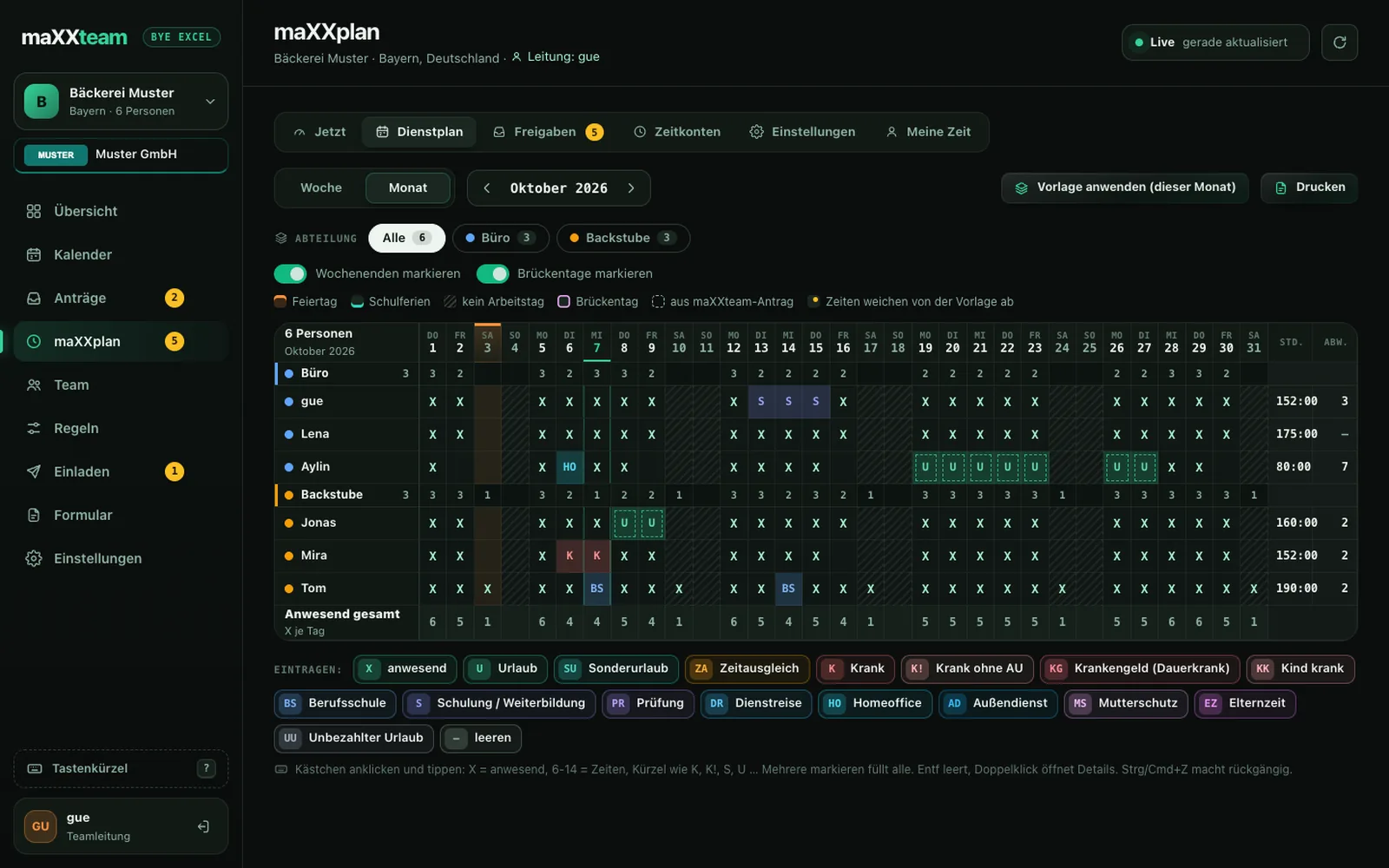 maXXplan monthly plan in the dashboard: boxes per person and day, grouped by department