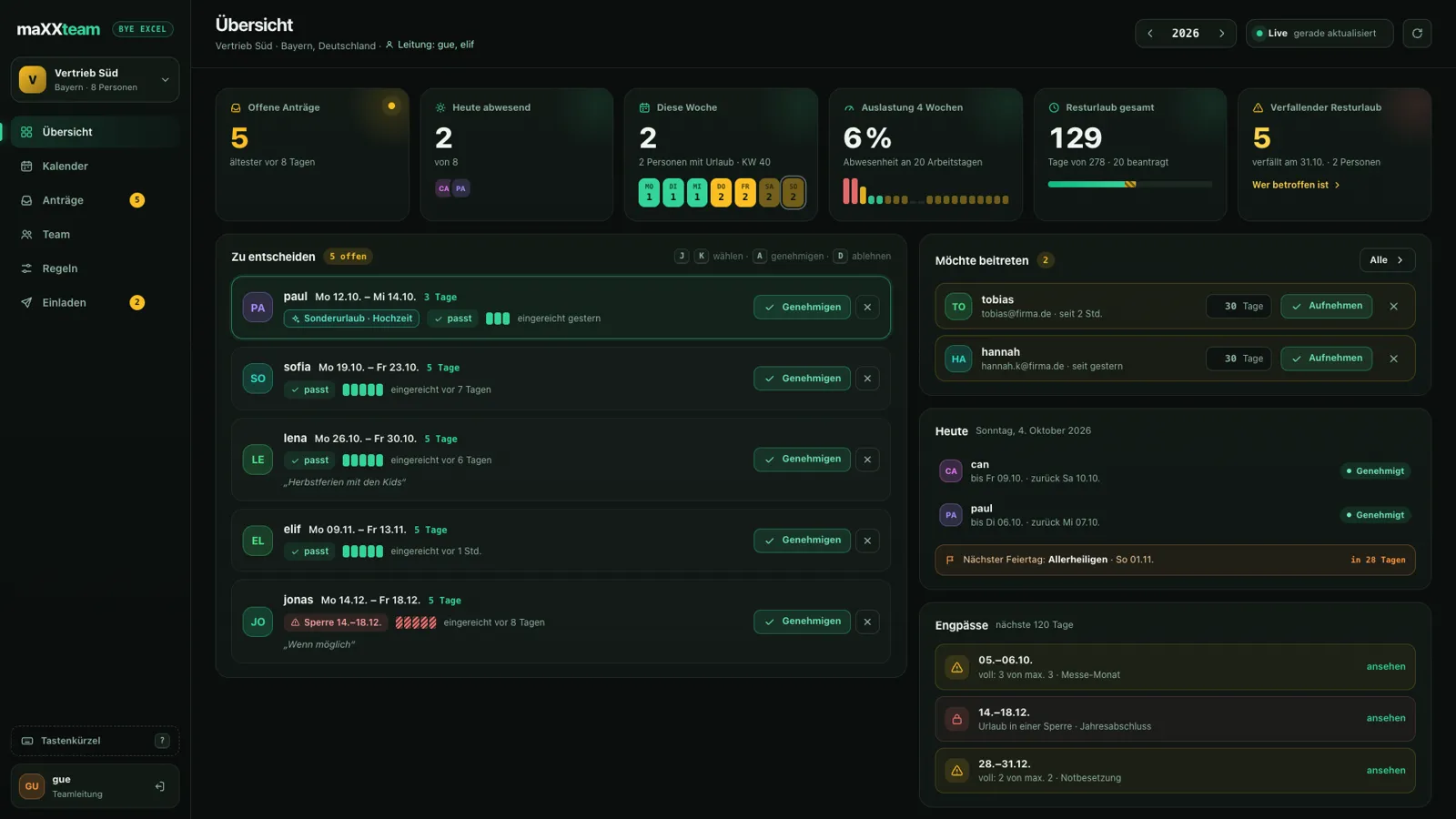 maXXteam Dashboard: Übersicht